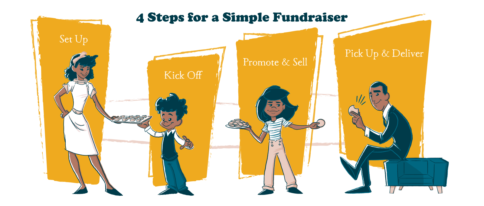 Illustration of a family: mom, son, daughter, and dad. They are handing off cookies to one another as they go down the line. Each one represents a step in the Wooden Spoon fundraising process: set up, kick off, promote & sell, pick up & deliver. The title of the image is "4 Steps for a Simple Fundraiser".