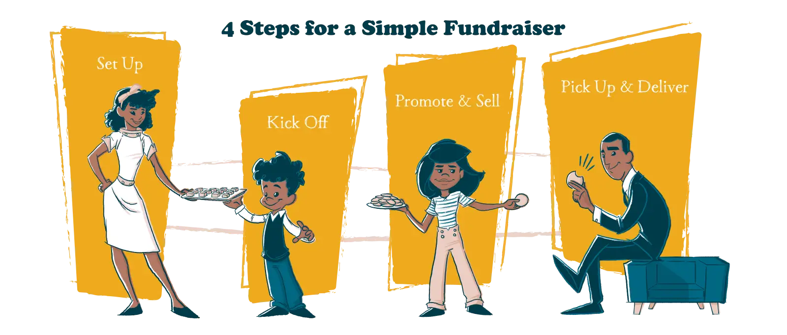 Illustration of a family: mom, son, daughter, and dad. They are handing off cookies to one another as they go down the line. Each one represents a step in the Wooden Spoon fundraising process: set up, kick off, promote & sell, pick up & deliver. The title of the image is "4 Steps for a Simple Fundraiser".